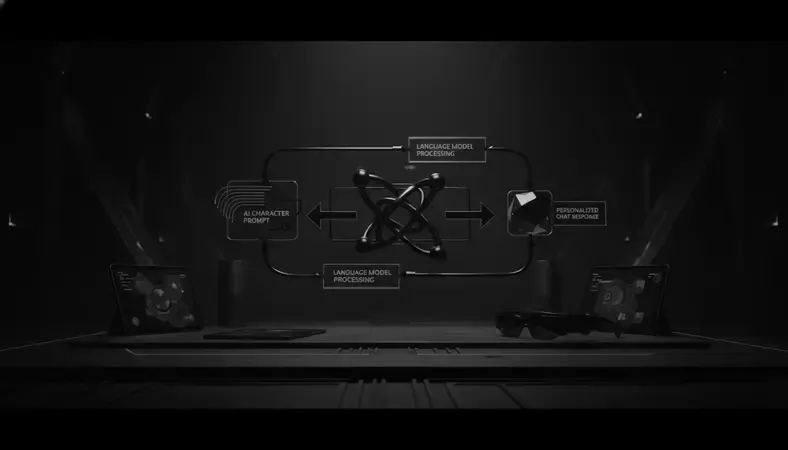 Diagram showing how AI character prompts flow through language model processing to generate personalized chat responses